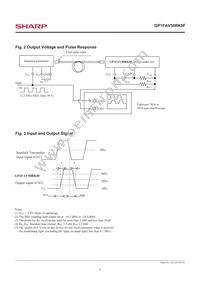 GP1FAV50RK0F Datasheet Page 5