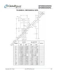 GP1M003A050FG Datasheet Page 6