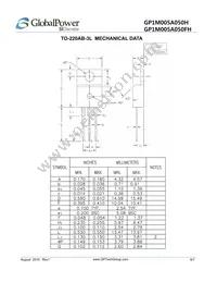 GP1M005A050H Datasheet Page 6