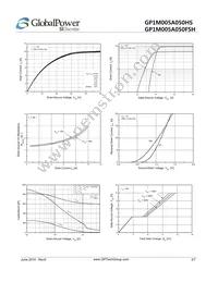 GP1M005A050HS Datasheet Page 3