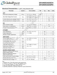 GP1M005A050PH Datasheet Page 2