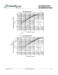 GP1M006A070FH Datasheet Page 5