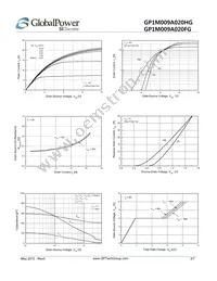 GP1M009A020FG Datasheet Page 3