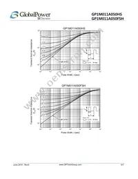 GP1M011A050HS Datasheet Page 5