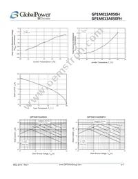 GP1M013A050H Datasheet Page 4