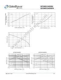 GP1M015A050FH Datasheet Page 4