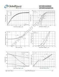 GP1M016A060H Datasheet Page 3