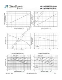 GP1M018A020HG Datasheet Page 4