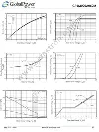 GP1M020A060M Datasheet Page 3