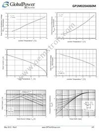 GP1M020A060M Datasheet Page 4