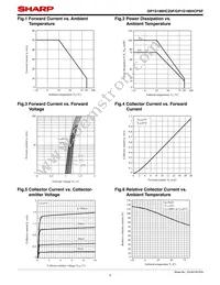 GP1S196HCPSF Datasheet Page 4
