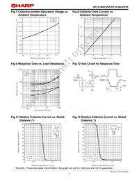 GP1S196HCPSF Datasheet Page 5