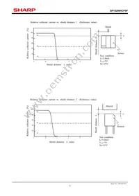 GP1S296HCPSF Datasheet Page 5