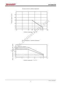 GP1S396HCP0F Datasheet Page 4