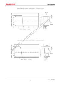 GP1S396HCP0F Datasheet Page 5