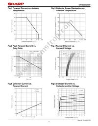 GP1S52VJ000F Datasheet Page 5