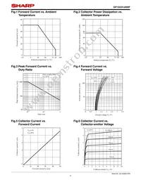 GP1S53VJ000F Datasheet Page 5