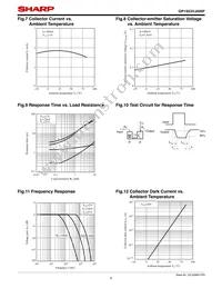 GP1S53VJ000F Datasheet Page 6