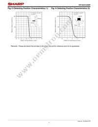 GP1S53VJ000F Datasheet Page 7