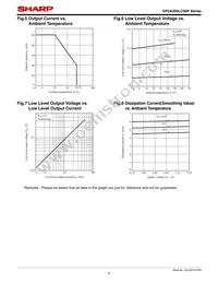 GP2A200LCSCF Datasheet Page 6