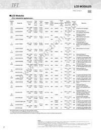 GP2A250LCS0F Datasheet Page 4