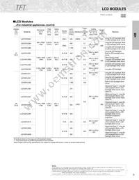 GP2A250LCS0F Datasheet Page 5