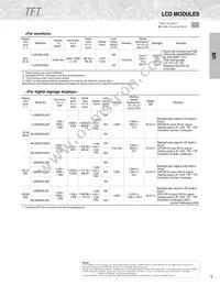 GP2A250LCS0F Datasheet Page 7