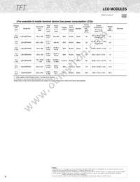 GP2A250LCS0F Datasheet Page 8
