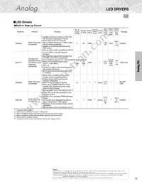 GP2A250LCS0F Datasheet Page 17