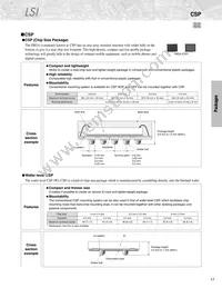 GP2A250LCS0F Datasheet Page 19