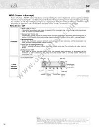 GP2A250LCS0F Datasheet Page 20