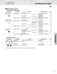 GP2A250LCS0F Datasheet Page 23