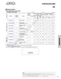 GP2AP052A00F Datasheet Page 2