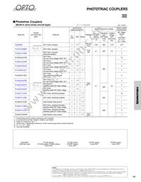 GP2AP052A00F Datasheet Page 10