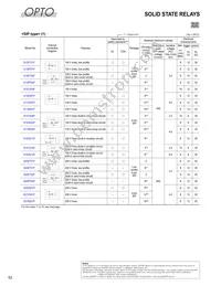 GP2AP052A00F Datasheet Page 13