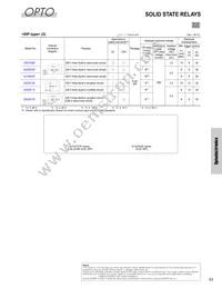 GP2AP052A00F Datasheet Page 14