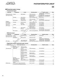 GP2AP052A00F Datasheet Page 15
