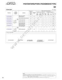 GP2AP052A00F Datasheet Page 19