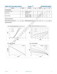 GP2D003A060C Datasheet Page 2