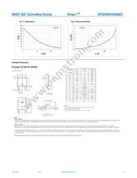 GP2D003A060C Datasheet Page 3