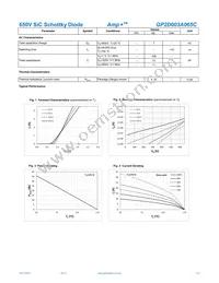 GP2D003A065C Datasheet Page 2