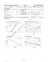 GP2D005A060A Datasheet Page 2