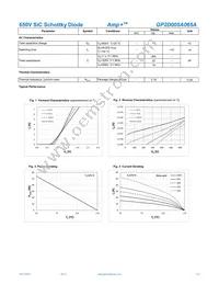 GP2D005A065A Datasheet Page 2