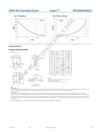 GP2D005A065C Datasheet Page 3