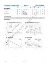 GP2D005A120A Datasheet Page 2