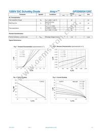 GP2D005A120C Datasheet Page 2