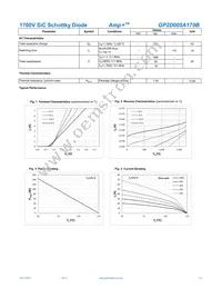 GP2D005A170B Datasheet Page 2