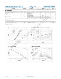 GP2D006A060A Datasheet Page 2