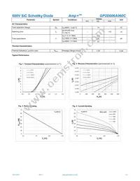 GP2D006A060C Datasheet Page 2