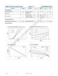 GP2D008A120A Datasheet Page 2